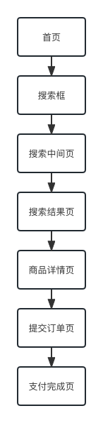 从数据分析到输出策略的结构化思路