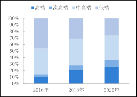 大A最好、最接近神、绝对暴利的赛道，没有之一！张坤死都不卖
