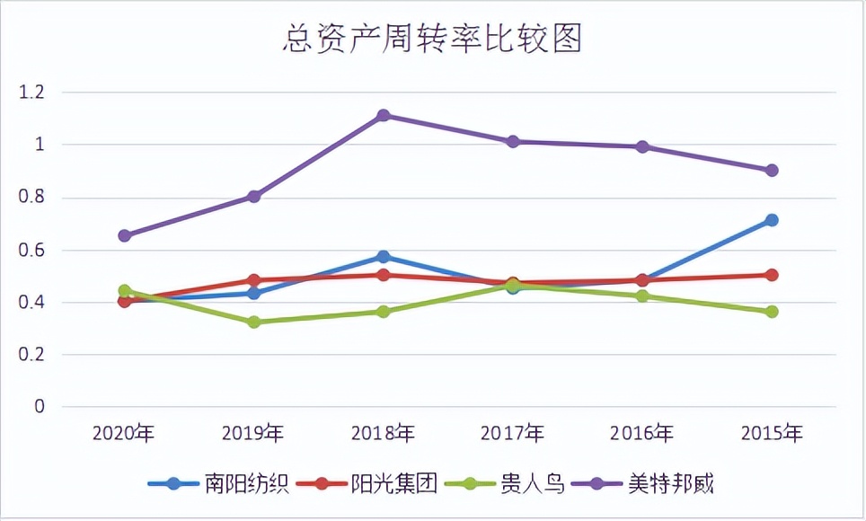 公司运营是干什么的（解读企业运营能力论文如何写）