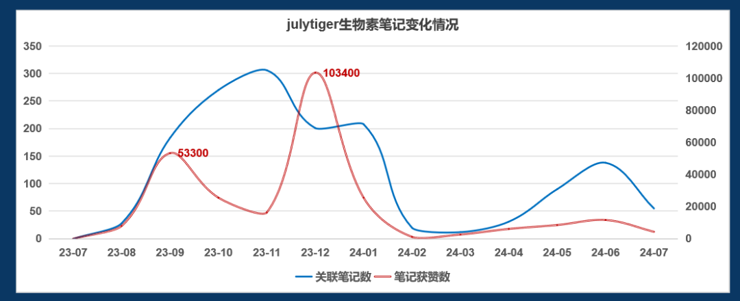 砸重金也没把市场做起来,老板的问题还是产品问题?