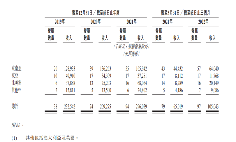 海底捞「分家」,张勇一石三鸟?