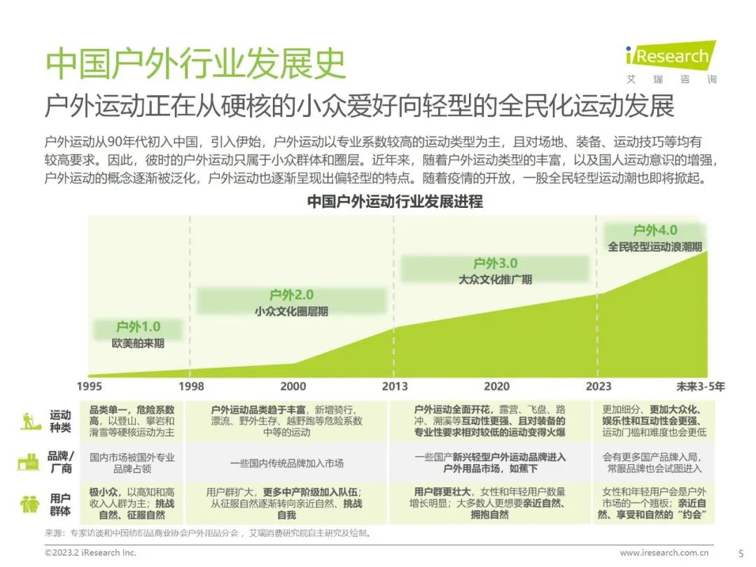 7.3亿人群的潜力赛道,蕉下「轻量化户外」打造新生活方式