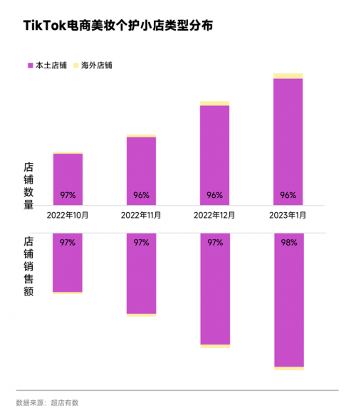 海外市场快速“圈粉”,国货美妆迈入3.0阶段