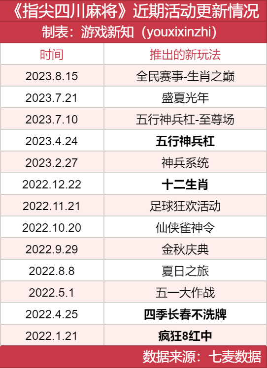 ARPPU一年暴涨两倍,这家游戏公司在直播间里发现了捷径