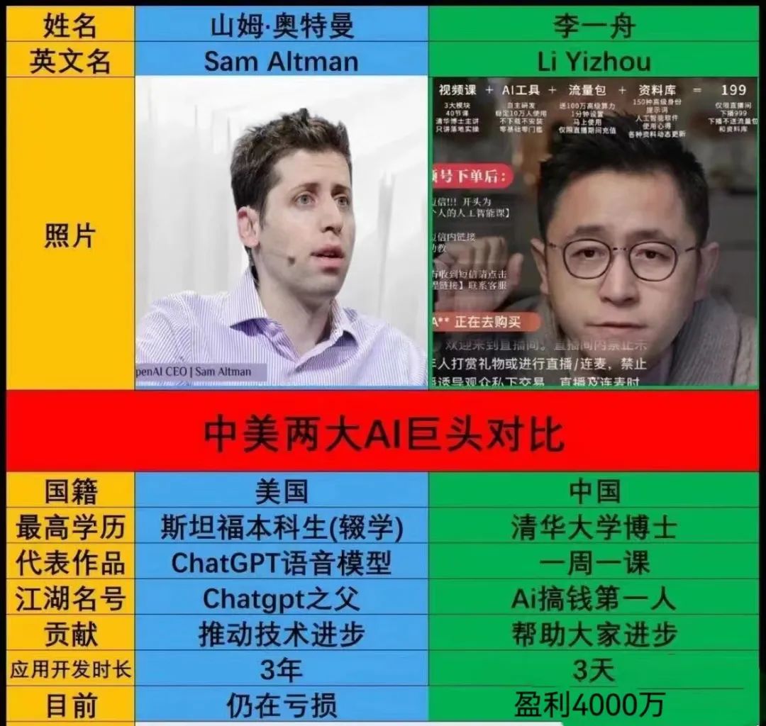 Sora，打不过营销碰瓷？