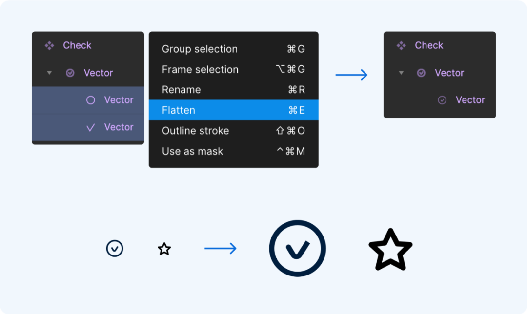 在设计系统中维护图标库&mdash;&mdash;Figma 用户的实用技巧