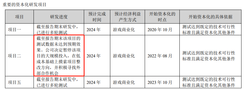 完美世界2.5亿出售上海工作室在研项目,一款漫威IP的ARPG游戏