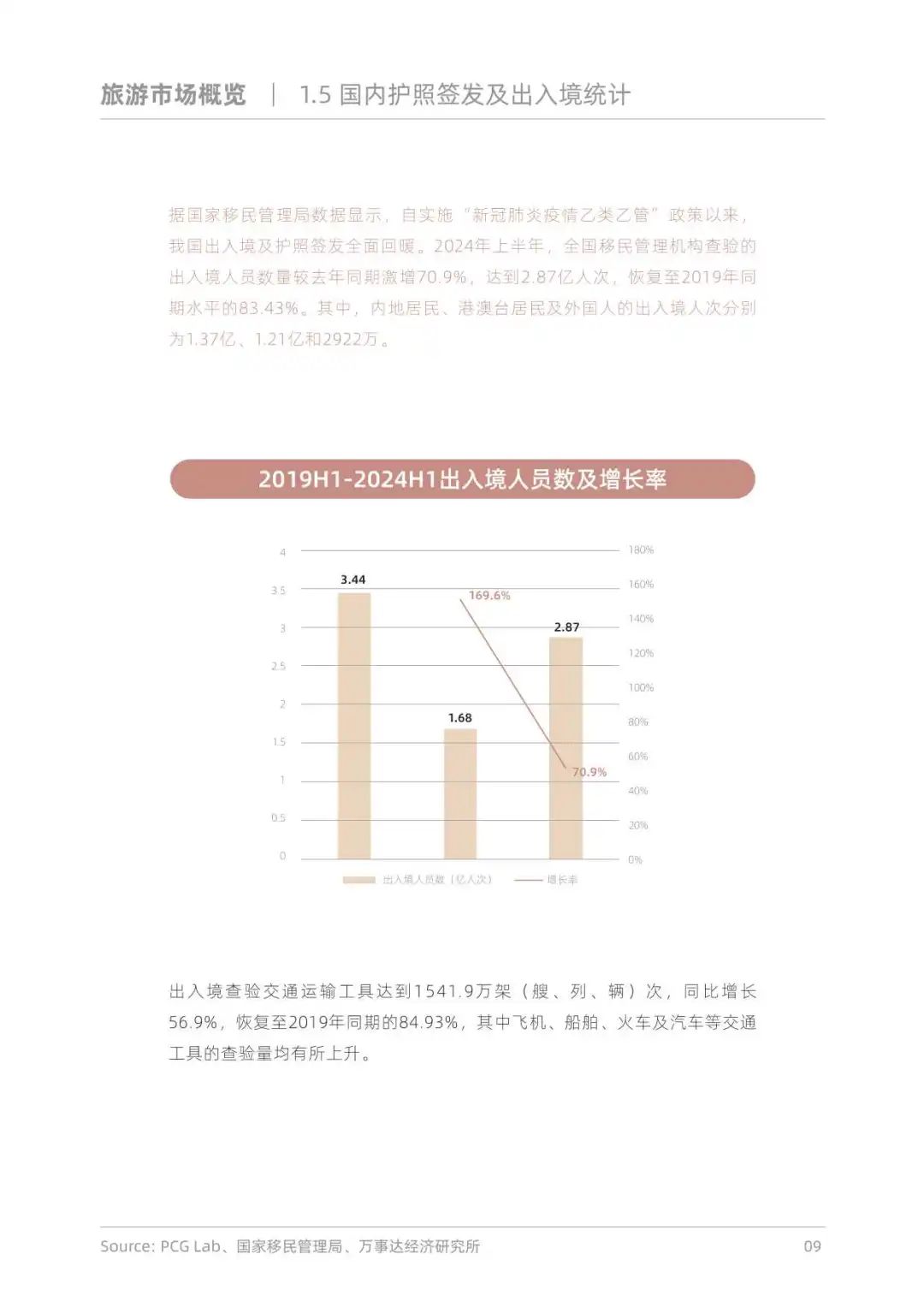 86页报告！探索出境游趋势与启示