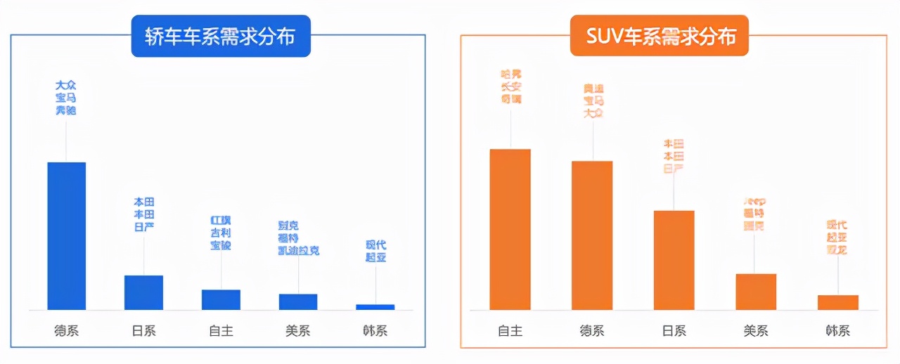 汽车行业如何引流获客？核心策略建议收藏
