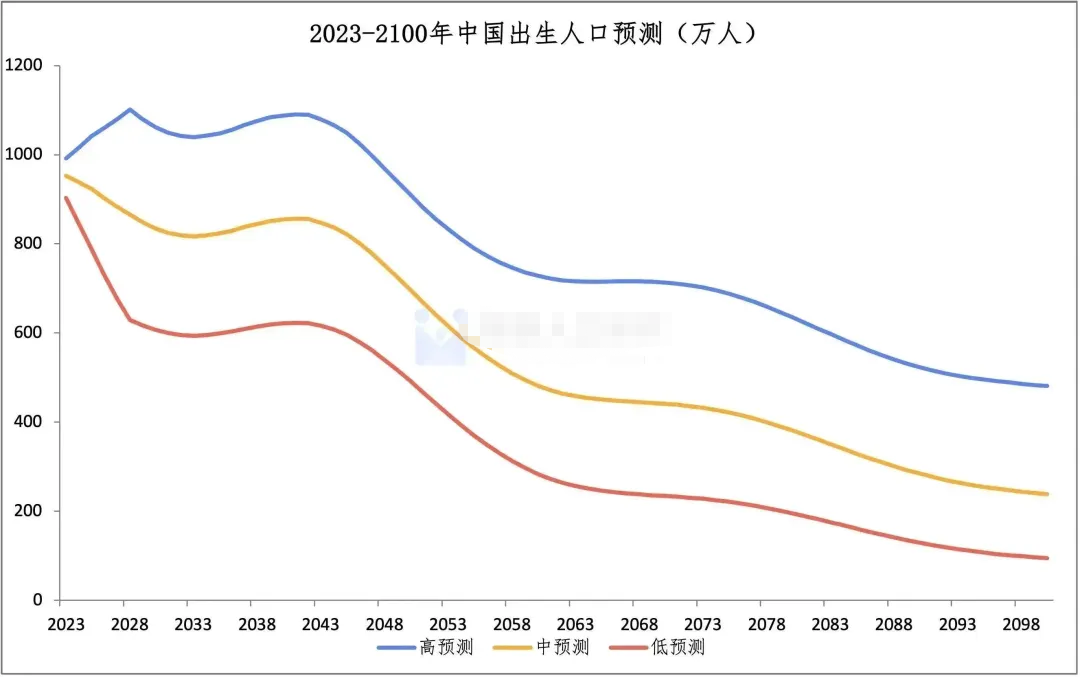 一年消失5600所,幼儿园关停潮之后,轮到小学了?