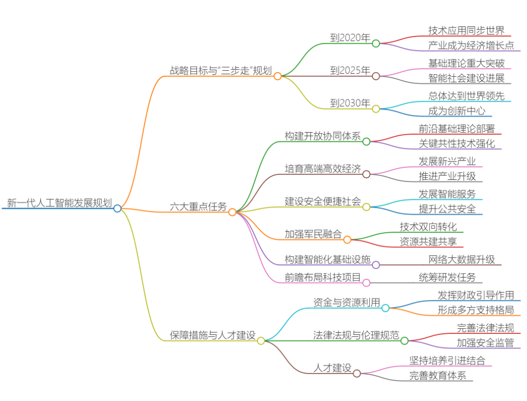 未来已来:人工智能在2025如何重塑职场格局,数据告诉你真相