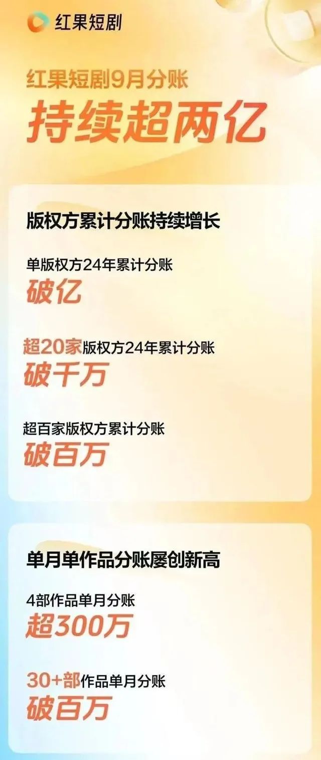月活破亿,字节捧出新“王牌”