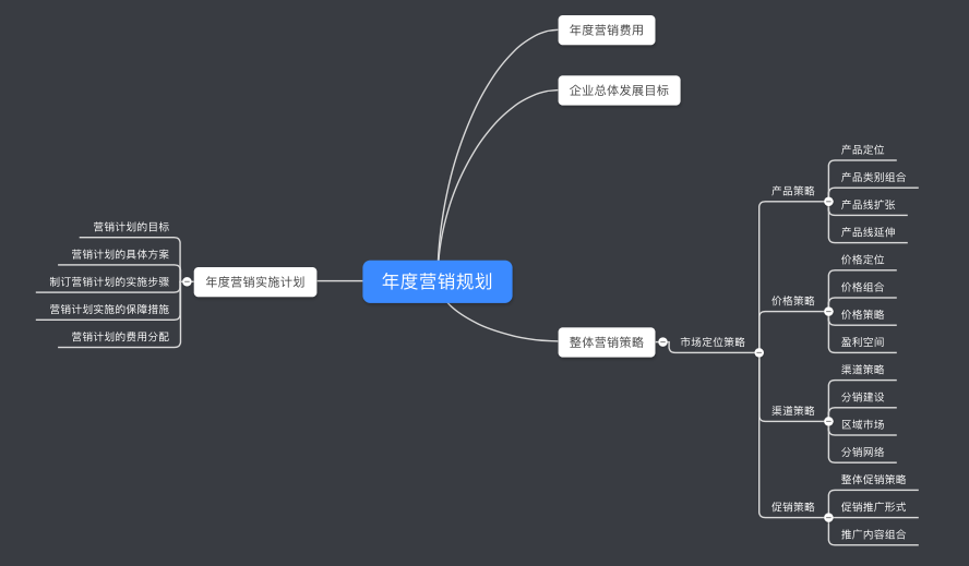 七个步骤,轻松制定一份完整的营销计划方案