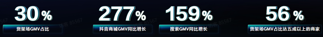 最新数据:抖音图文带货动销增长210%,搜索电商增长159%!