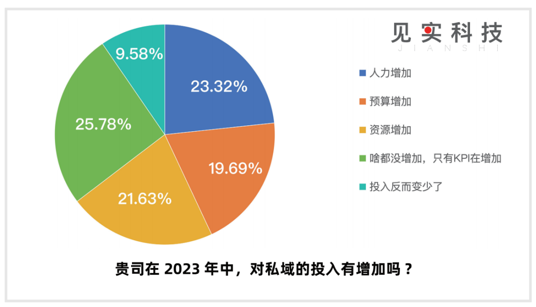 私域是CEO“长期”工程!