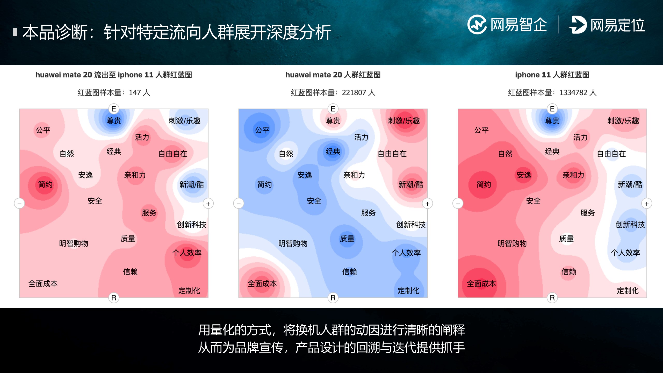 洞察消费者，激活营销增长新机遇!