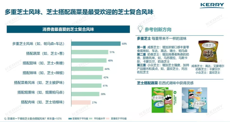 奶酪本身有哪些奶酪可以动?