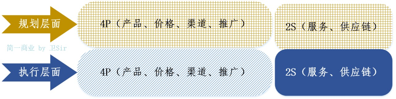 鸟哥笔记,职场成长,简一商业,消费市场,商业模式,经营管理,岗位技能,职场,产品经理,职场 鸟哥笔记,职场成长,简一商业,消费市场,商业模式,经营管理,岗位技能,职场,产品经理,职场