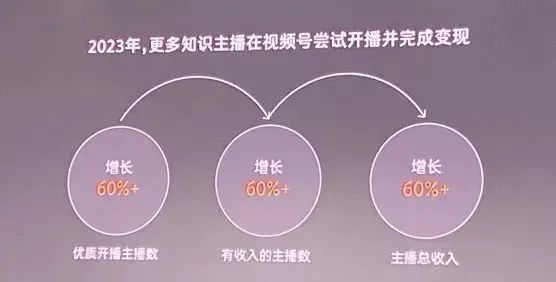 扒完历年微信公开课，我们窥见视频号4年的演化路径