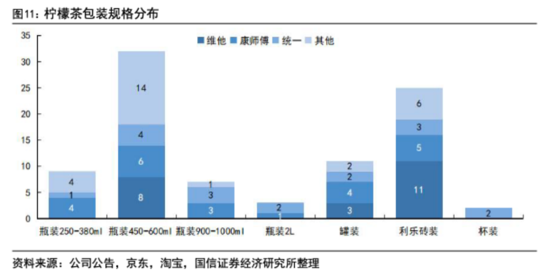 酸涩感拉起的柠檬茶风口，能撕掉同质化标签吗？