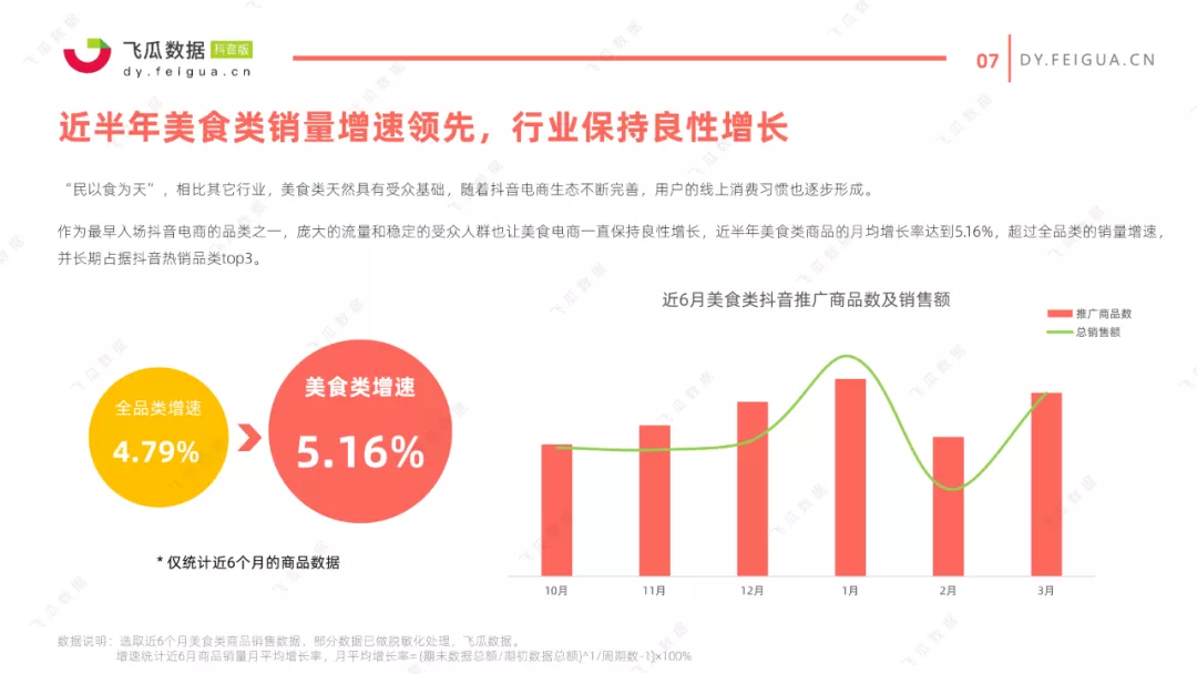 2021抖音美食类短视频及直播营销趋势报告 2021抖音美食类短视频及直播营销趋势报告