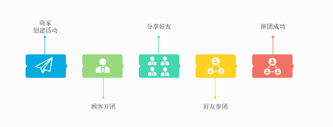 学会这5种裂变玩法,再也不怕没有用户 学会这5种裂变玩法,再也不怕没有用户
