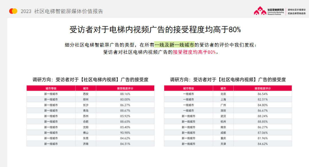2023,社区营销成细分、集中、精准新趋势!