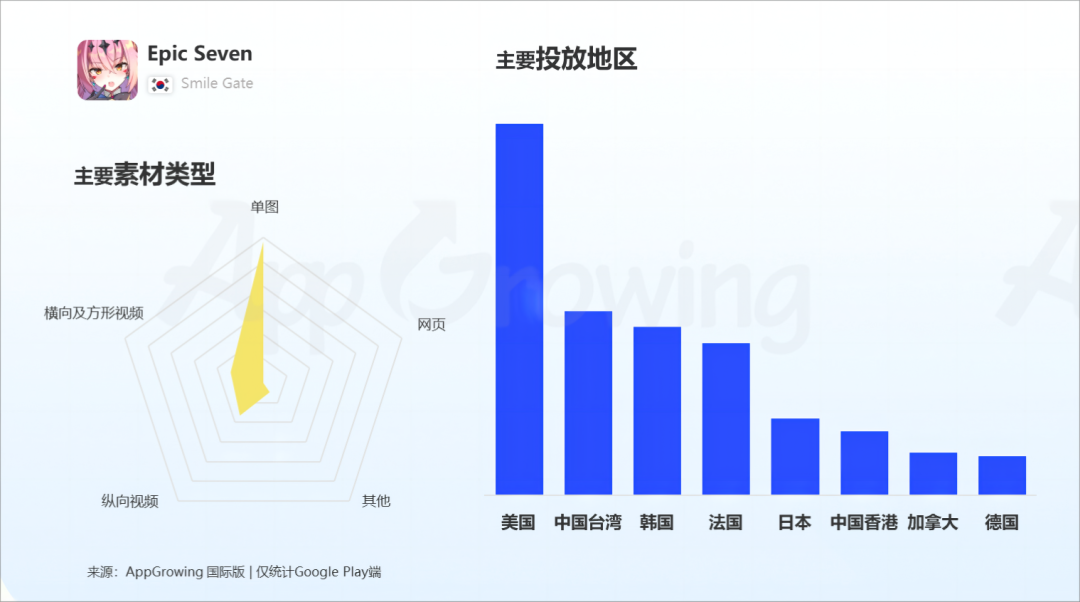 数据报告 | 《2023 上半年全球手游买量报告》