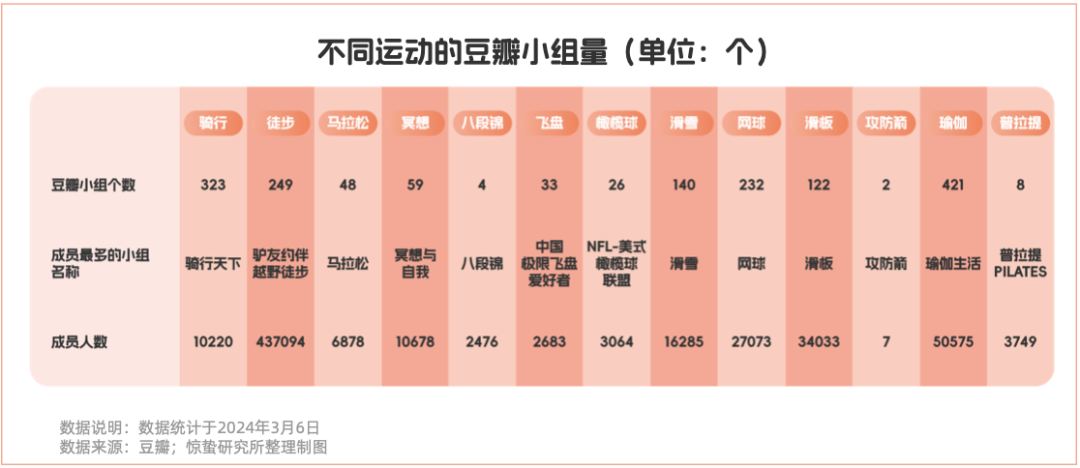 「不爱动」的年轻人,给产业增长开了一扇门