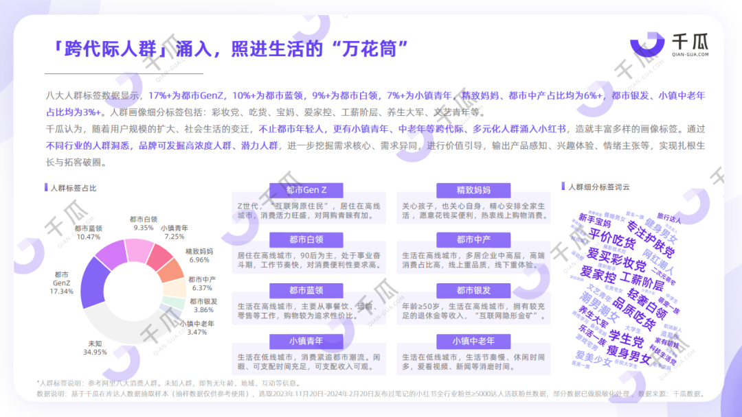 硬打奥运牌,小红书难圆“生活百科全书”梦