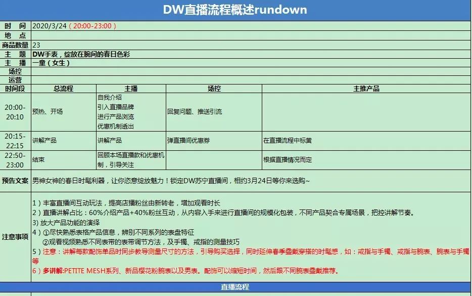 新知达人, 超实用!带货千万的直播脚本该怎么写?(附模板) 新知达人, 超实用!带货千万的直播脚本该怎么写?(附模板)