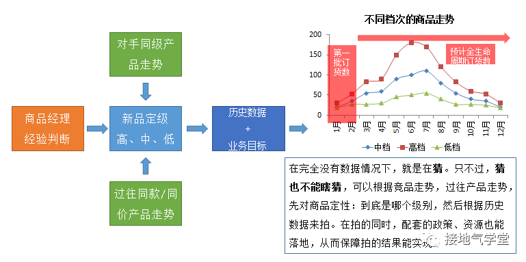 做数据分析项目很难?是因为你踩了这5个坑