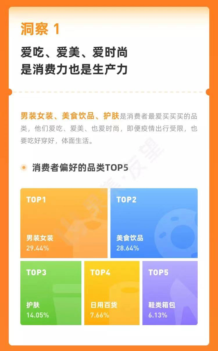2023视频号趋势洞察，这些机会不能错过！