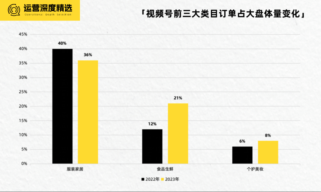 扒完历年微信公开课，我们窥见视频号4年的演化路径