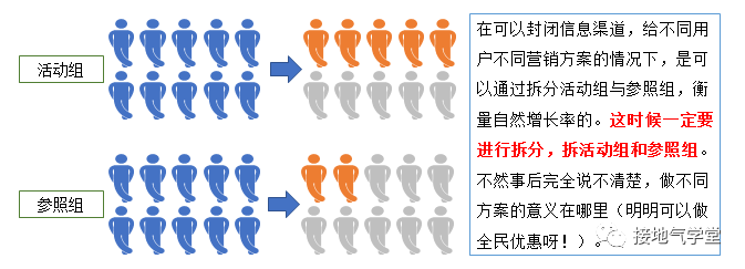 做数据分析,牢记这个底层逻辑!
