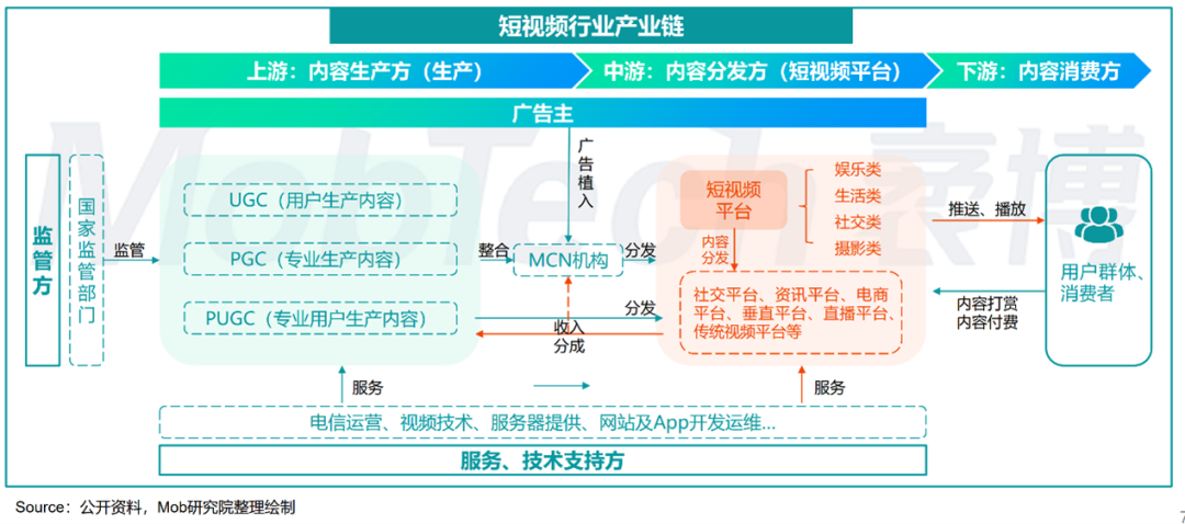 短视频经济学:人类商业史就是时间掠夺史
