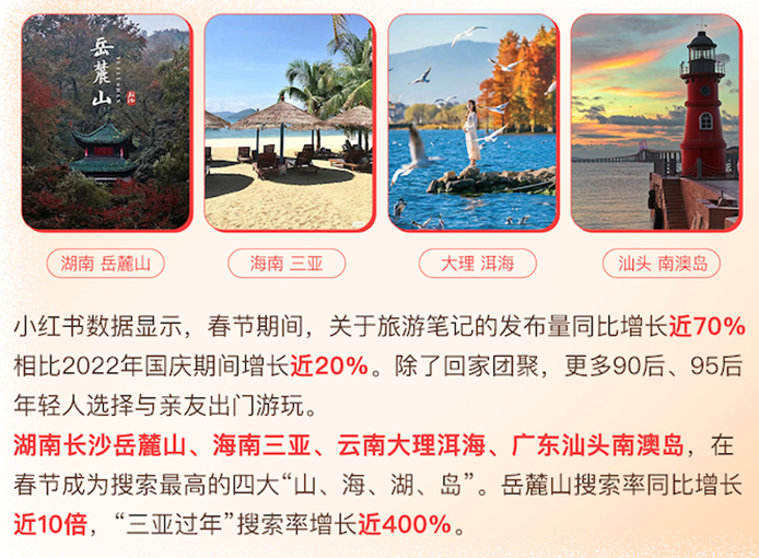 小红书2023春节消费报告解读:大众消费意愿集中释放,表达和分享成为新经济消费诉求