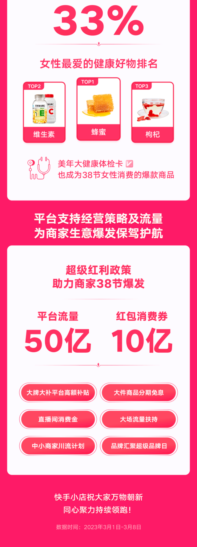 靠一个“新”字,快手电商把38春季营销活动玩出新高度