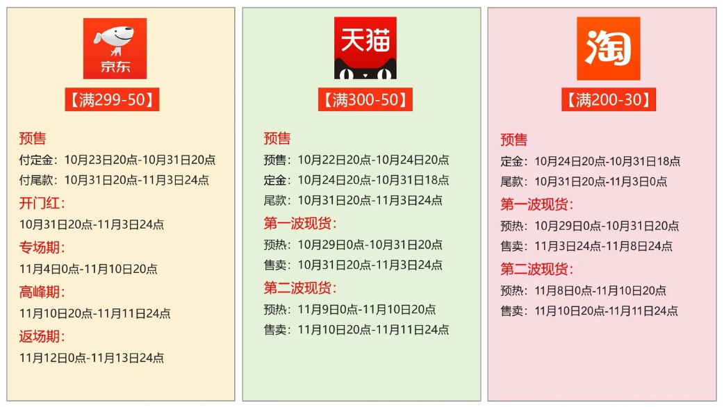 这届双11,快递业为何“静悄悄”?