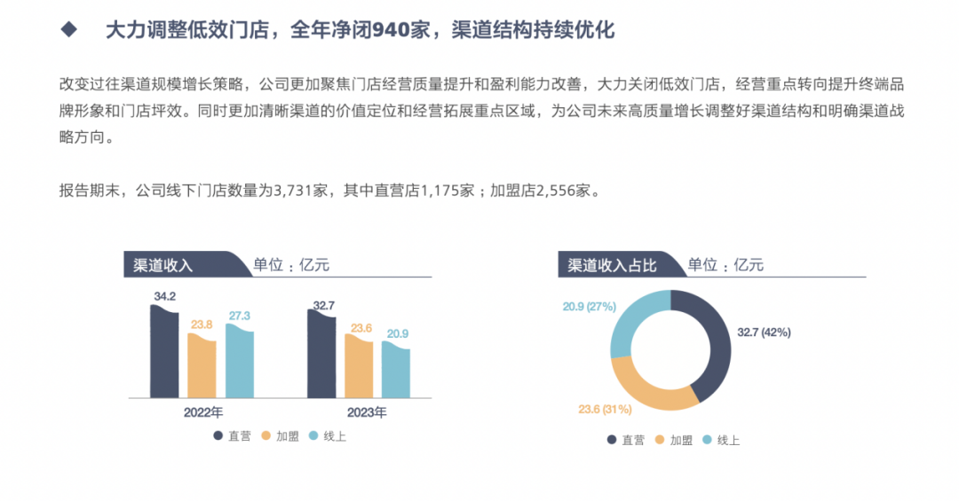 “省钱有道”的太平鸟,如何真正“高飞”?