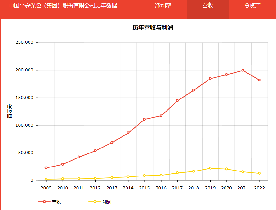 世界500 强与信心之锚