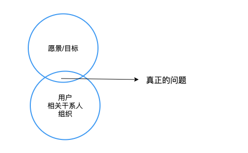 一个普通感冒的治疗“需求”，在运营的眼里是如何理解的？