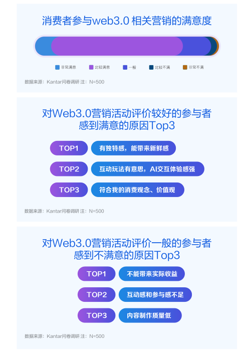 《Web3.0 营销白皮书》:释放红利,先驱品牌们已经在行动
