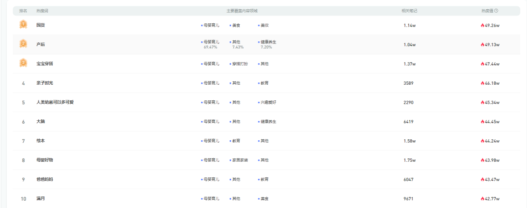 小红书爆文密码【1月】