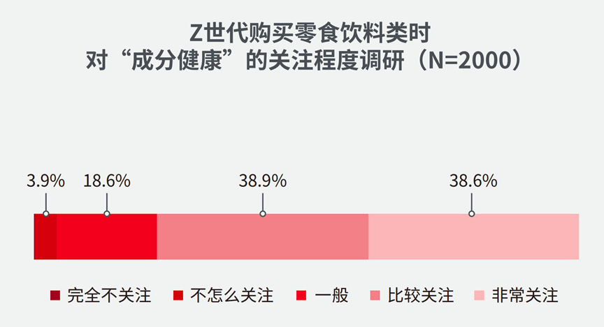 休闲零食赛道的机会点在哪里?