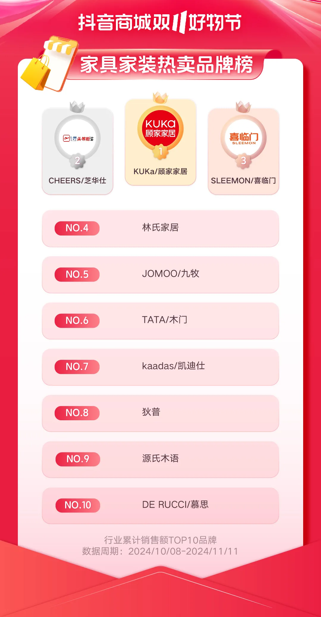 重新理解&ldquo;耐消品&rdquo;：决胜双11新战场