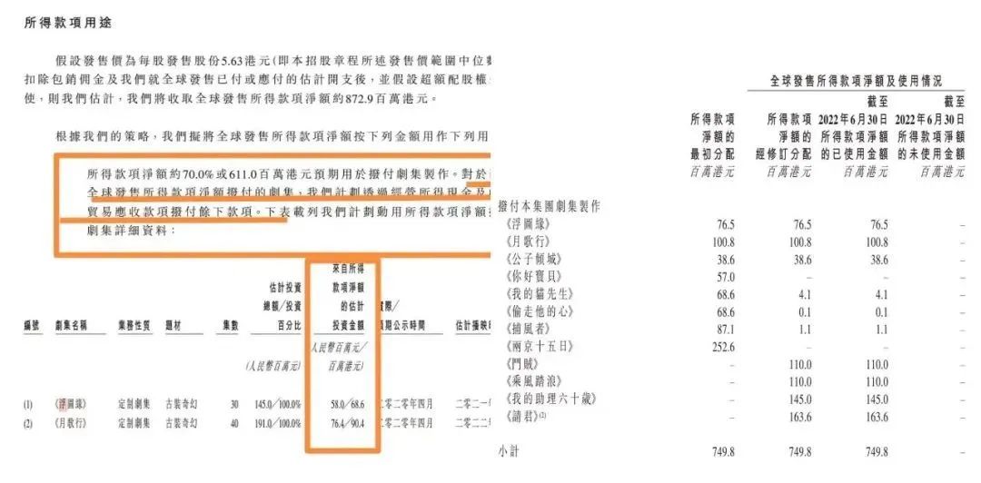 影视圈难兄难弟，同运不同命