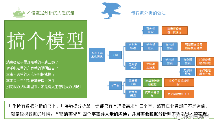 学好数据分析,从掌握KSA模型开始