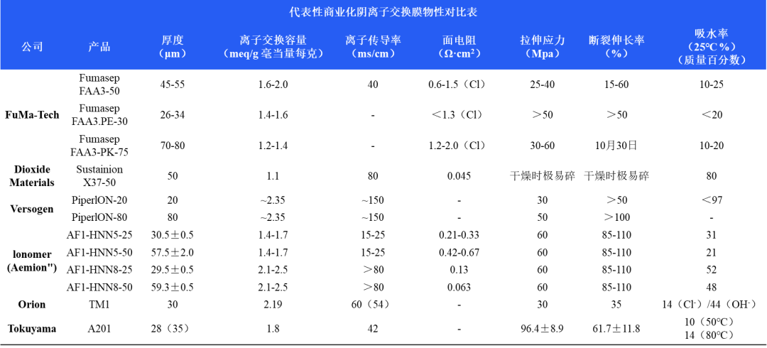 绿氢破局:新能源下半场,技术和降本突破如何重构氢能产业|深度研报