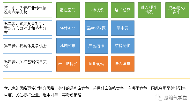 行业分析的套路和模版,拯救不少数据人!
